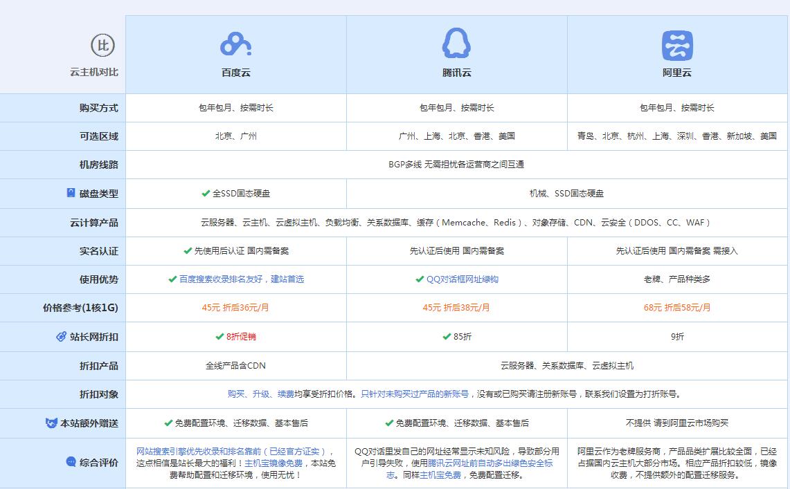 柳城云主机代理对比.jpg